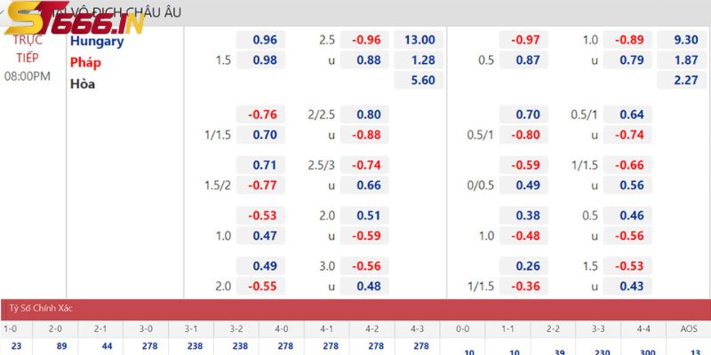 Cá độ bóng đá ST666 cung cấp bảng kèo chi tiết cho thành viên